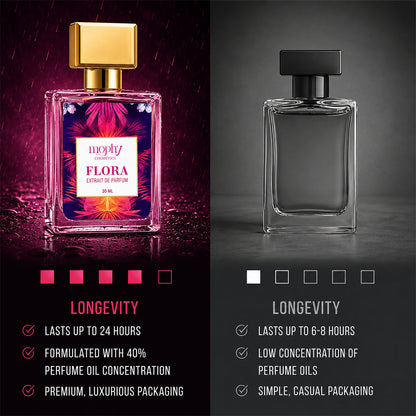 Mophy Flora liquid perfume