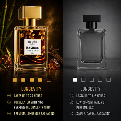 Mophy Bamboo liquid perfume
