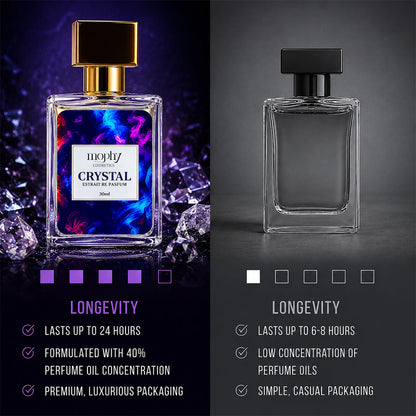 Mophy Crystal liquid perfume