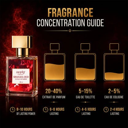 Mophy Shanaya oud liquid perfume