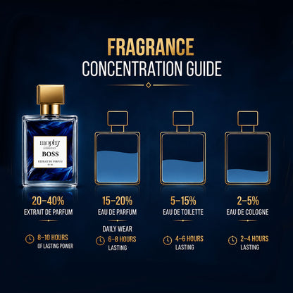 Mophy Boss liquid perfume