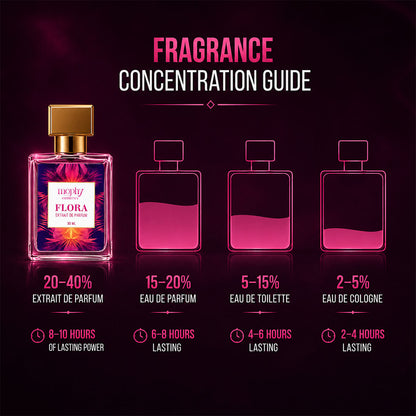 Mophy Flora liquid perfume